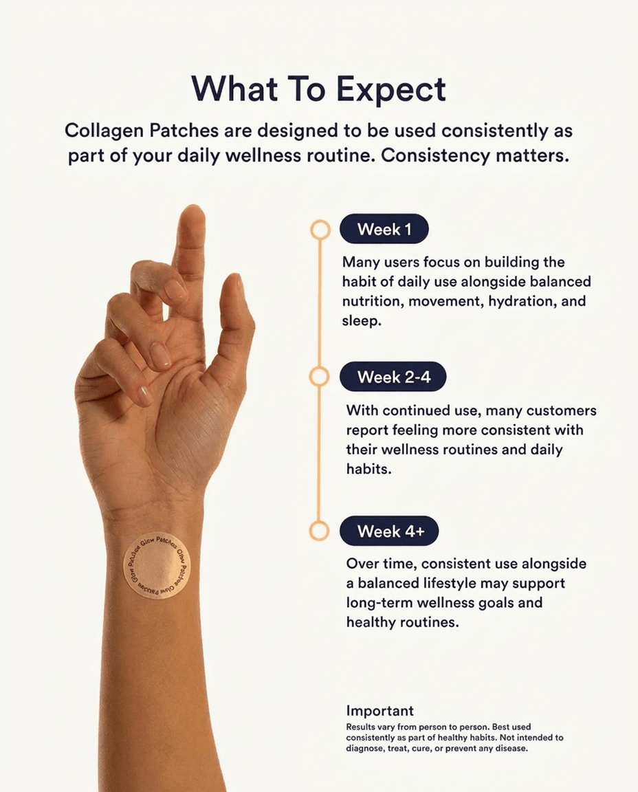 Collagen Beauty Patches