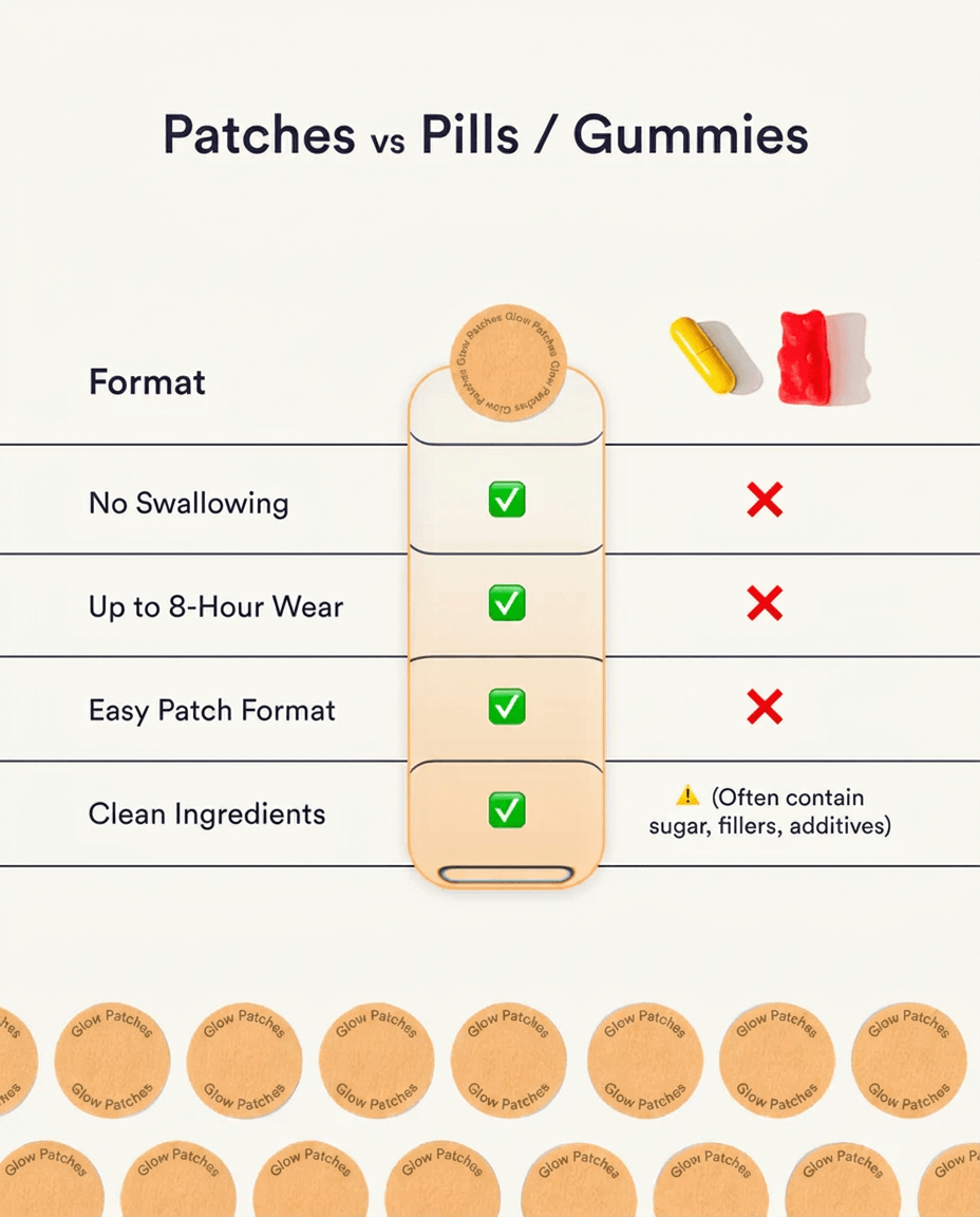 Collagen Beauty Patches