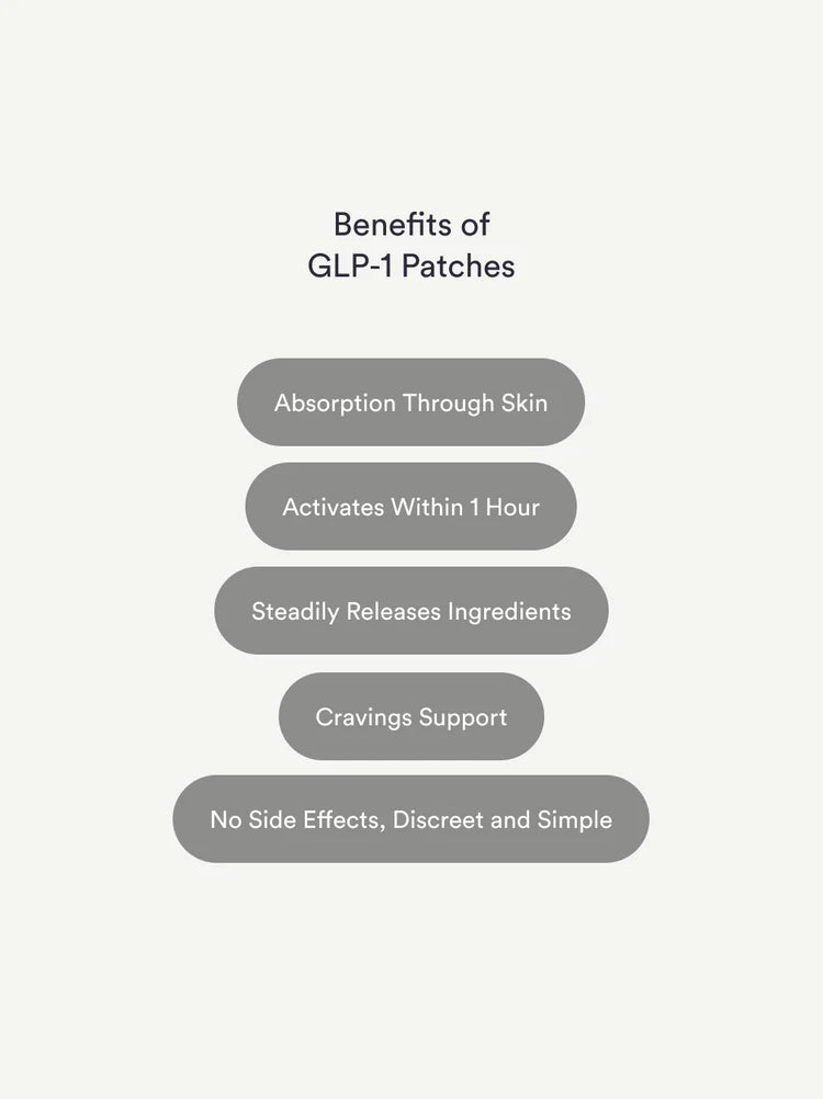 GLP-1 Weight Loss Patches | Glow Patches Appetite Control & Fat Burn GLP-1 Weight Loss Patches | Glow Patches Appetite Control & Fat Burn