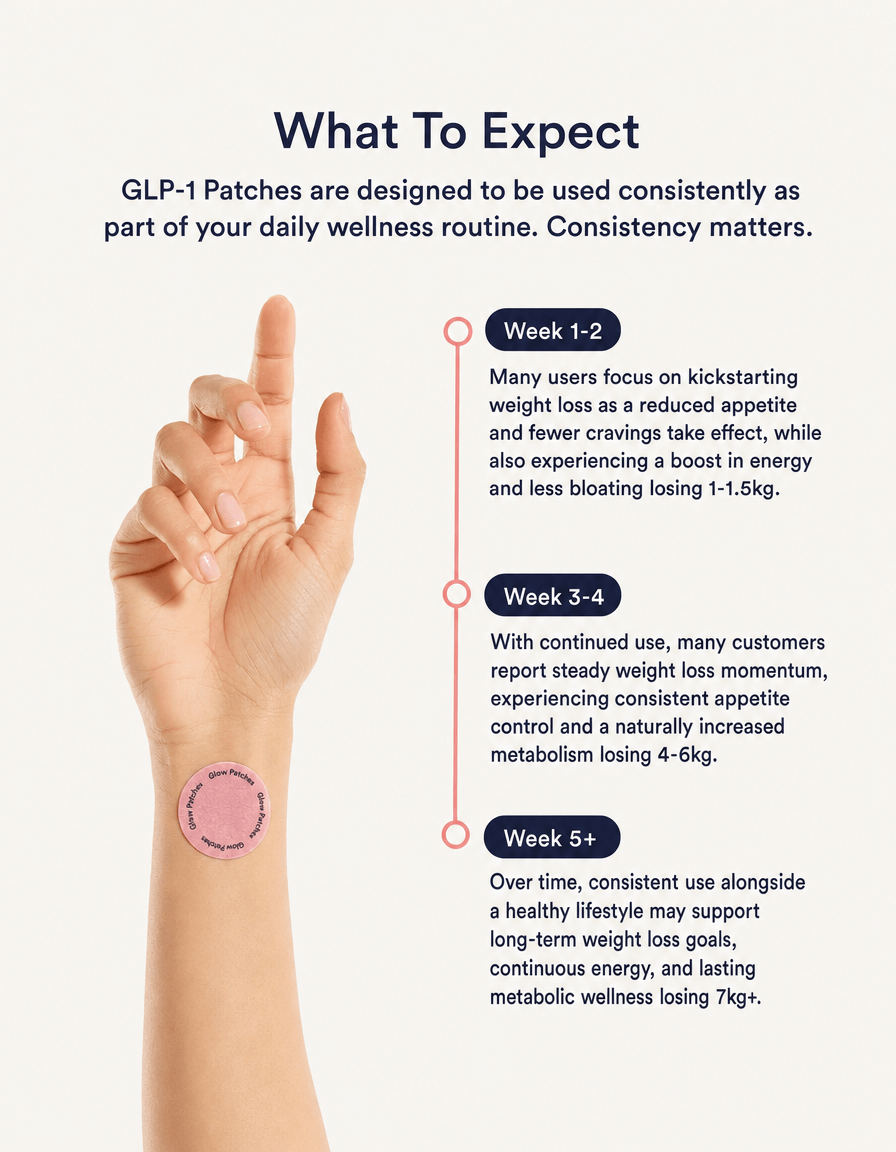 best time to wear glp 1 patches GLP-1 Weight Loss Patches