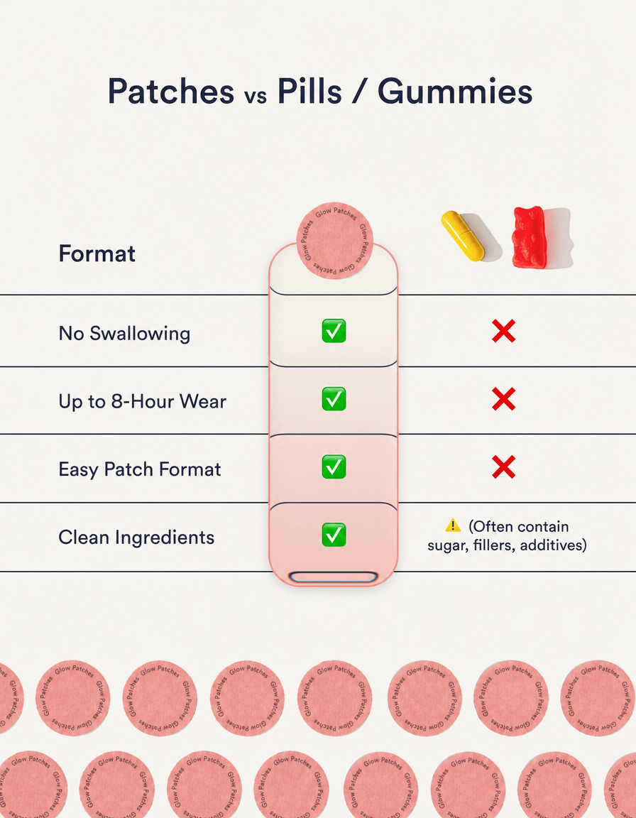 glp 1 patches vs pills GLP-1 Weight Loss Patches